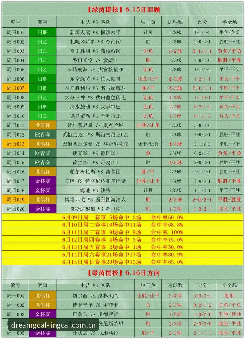 买竞猜平台如何通过竞彩APP更新提升预测准确率？